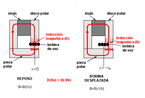 Cómo funcionan los altavoces inalámbricos?